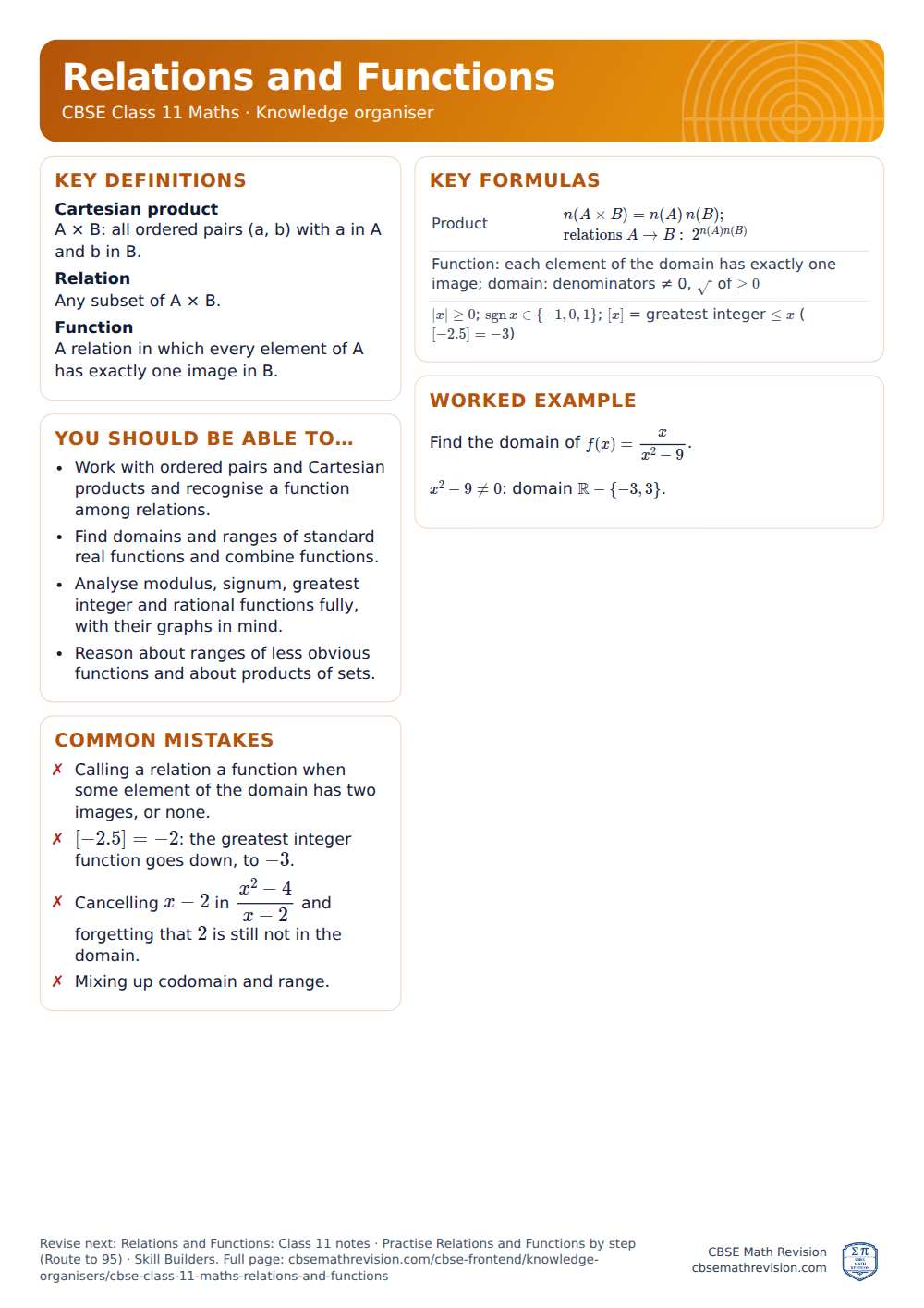 Relations and Functions knowledge organiser for CBSE Class 11 Maths: one A4 page of key definitions, formulas, a worked example and common mistakes