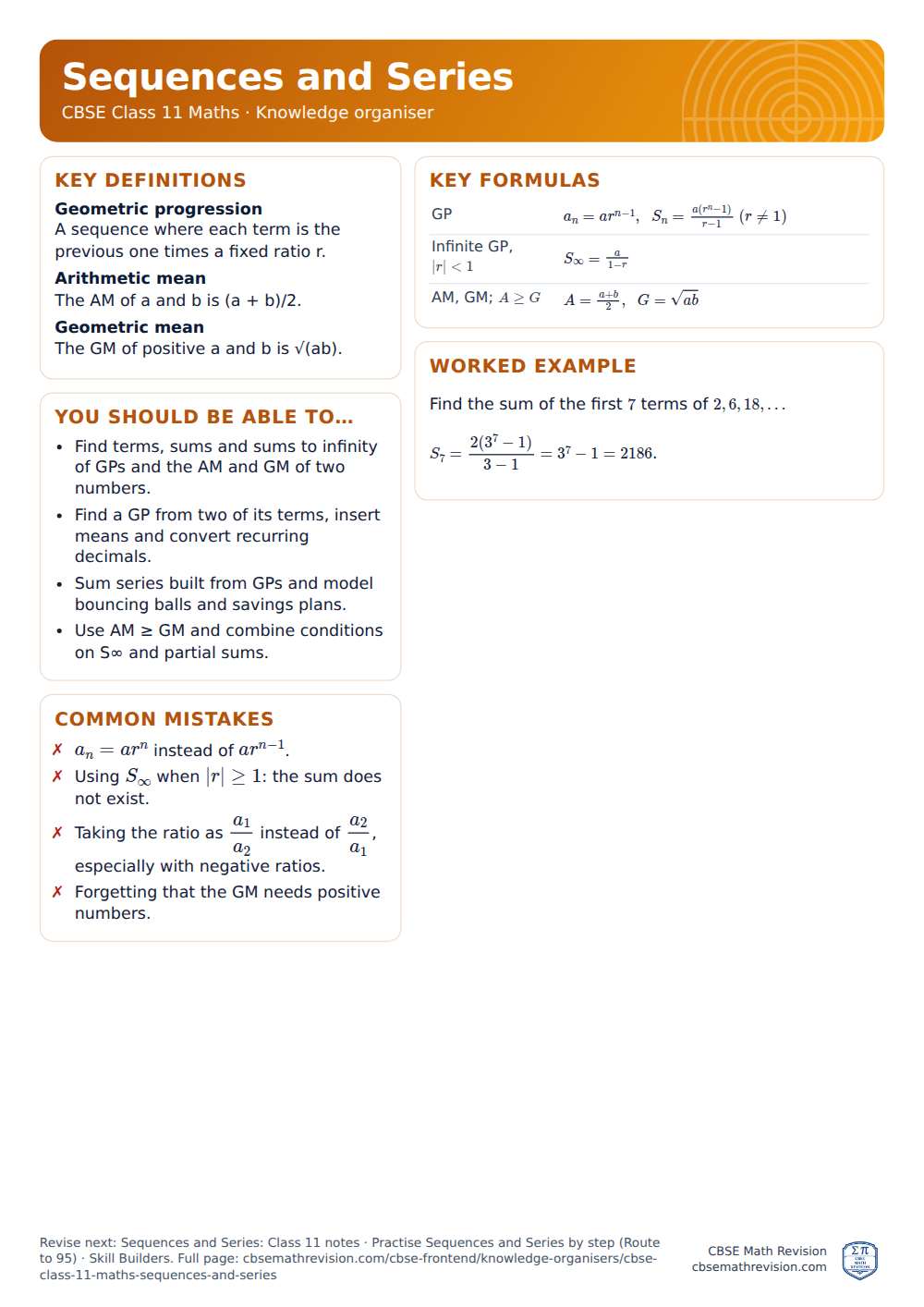 Sequences and Series knowledge organiser for CBSE Class 11 Maths: one A4 page of key definitions, formulas, a worked example and common mistakes