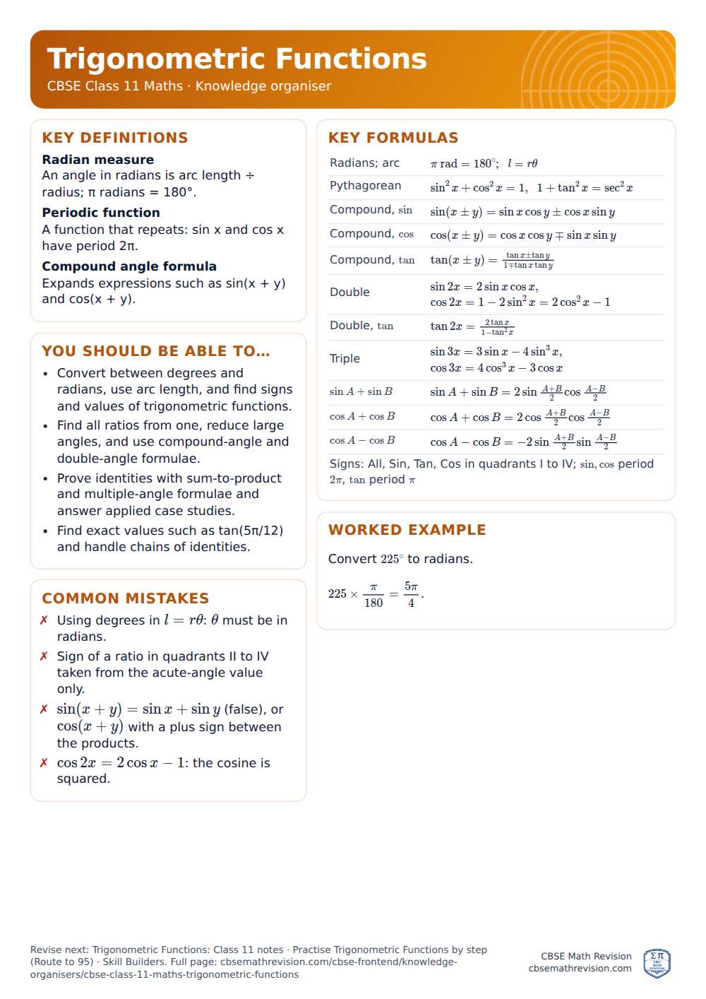 Trigonometric Functions knowledge organiser for CBSE Class 11 Maths: one A4 page of key definitions, formulas, a worked example and common mistakes