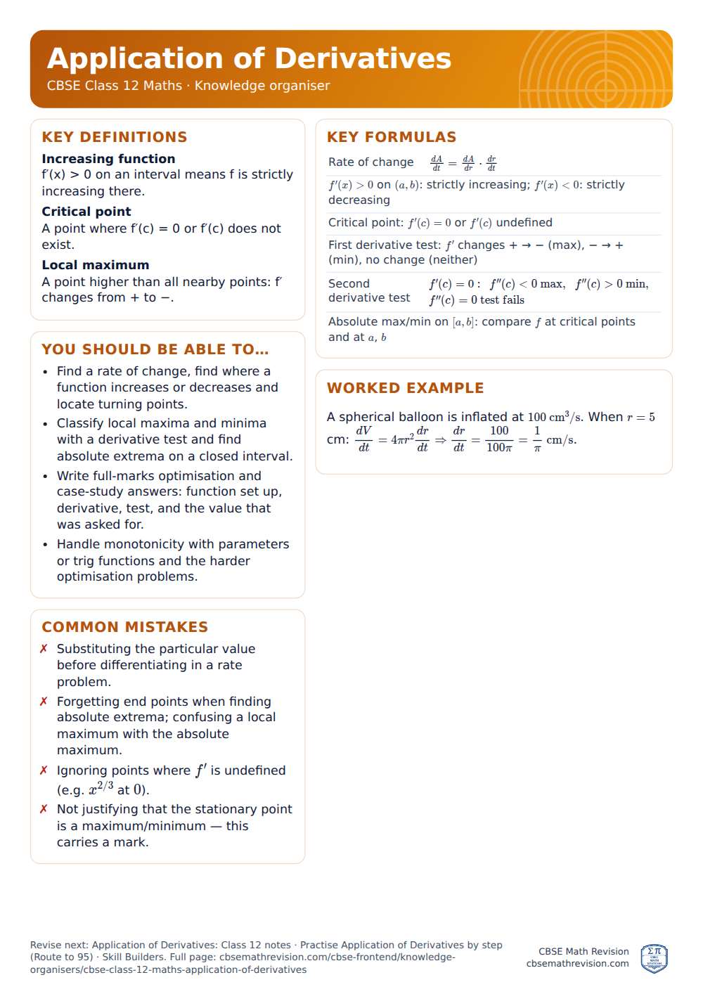 Application of Derivatives knowledge organiser for CBSE Class 12 Maths: one A4 page of key definitions, formulas, a worked example and common mistakes