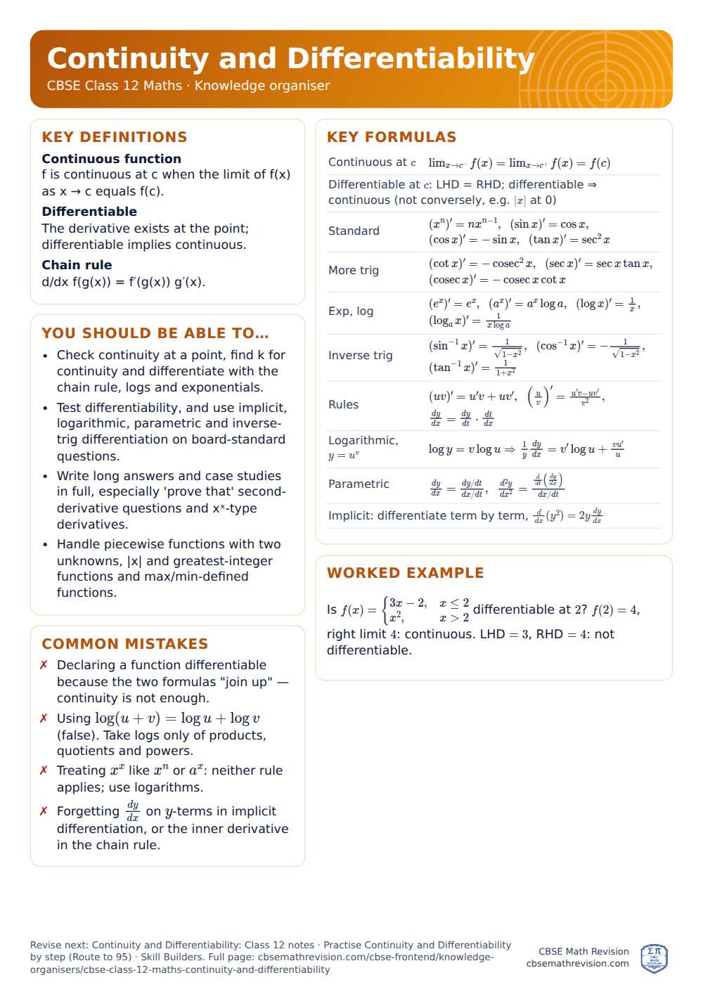 Continuity and Differentiability knowledge organiser for CBSE Class 12 Maths: one A4 page of key definitions, formulas, a worked example and common mistakes
