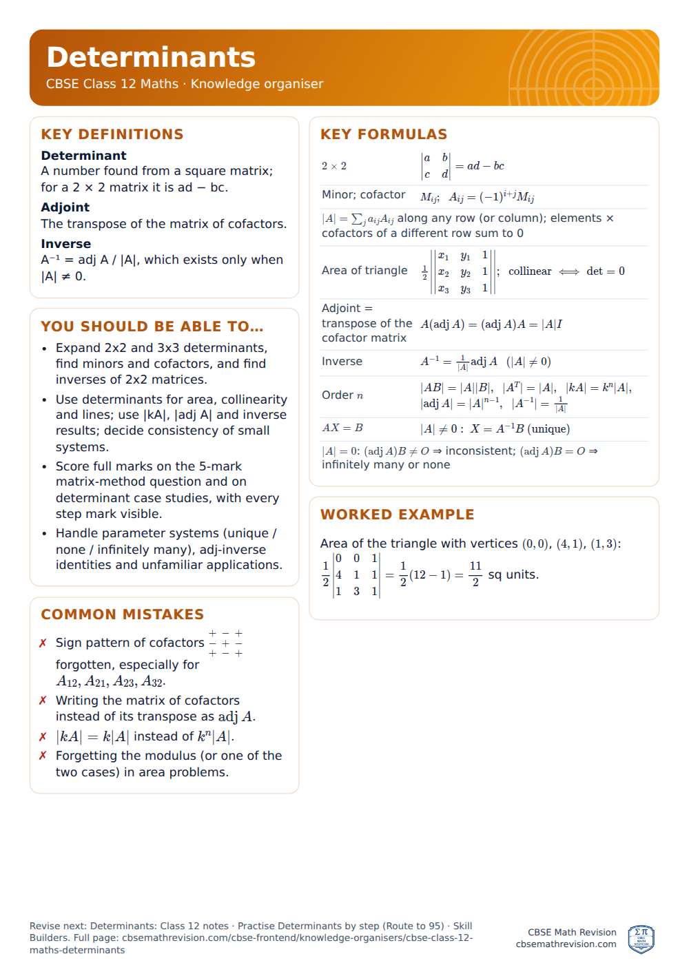 Determinants knowledge organiser for CBSE Class 12 Maths: one A4 page of key definitions, formulas, a worked example and common mistakes