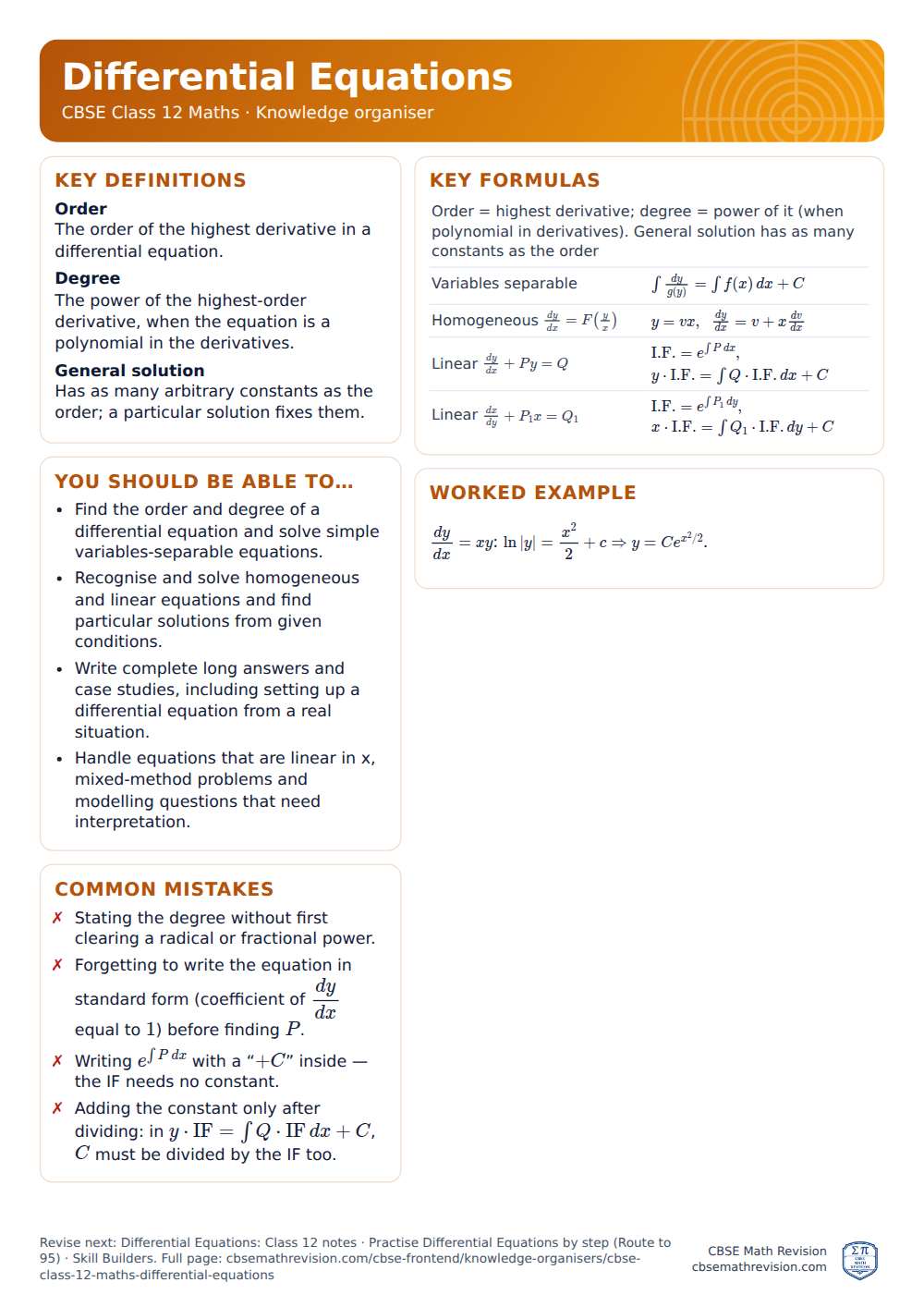 Differential Equations knowledge organiser for CBSE Class 12 Maths: one A4 page of key definitions, formulas, a worked example and common mistakes