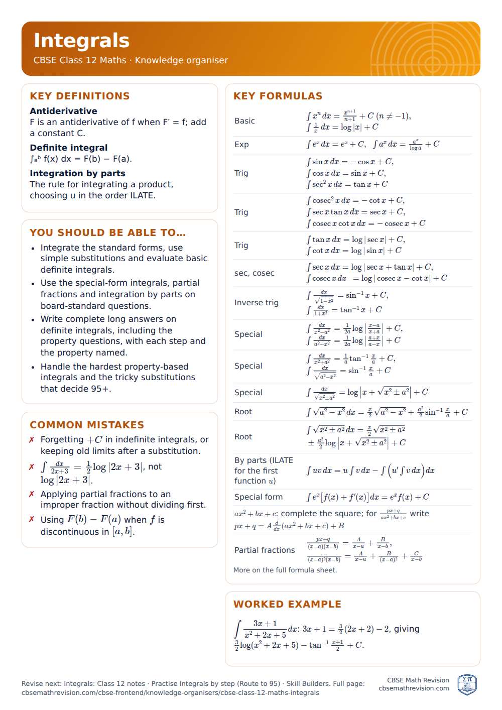 Integrals knowledge organiser for CBSE Class 12 Maths: one A4 page of key definitions, formulas, a worked example and common mistakes
