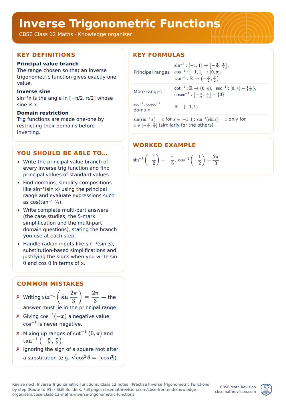 Inverse Trigonometric Functions knowledge organiser for CBSE Class 12 Maths: one A4 page of key definitions, formulas, a worked example and common mistakes