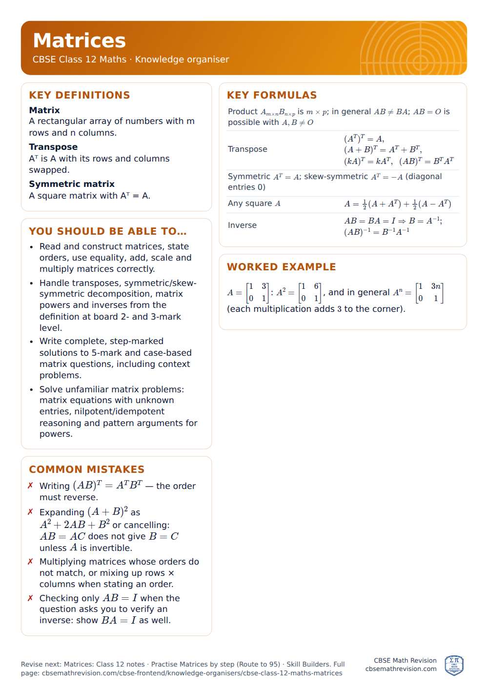 Matrices knowledge organiser for CBSE Class 12 Maths: one A4 page of key definitions, formulas, a worked example and common mistakes