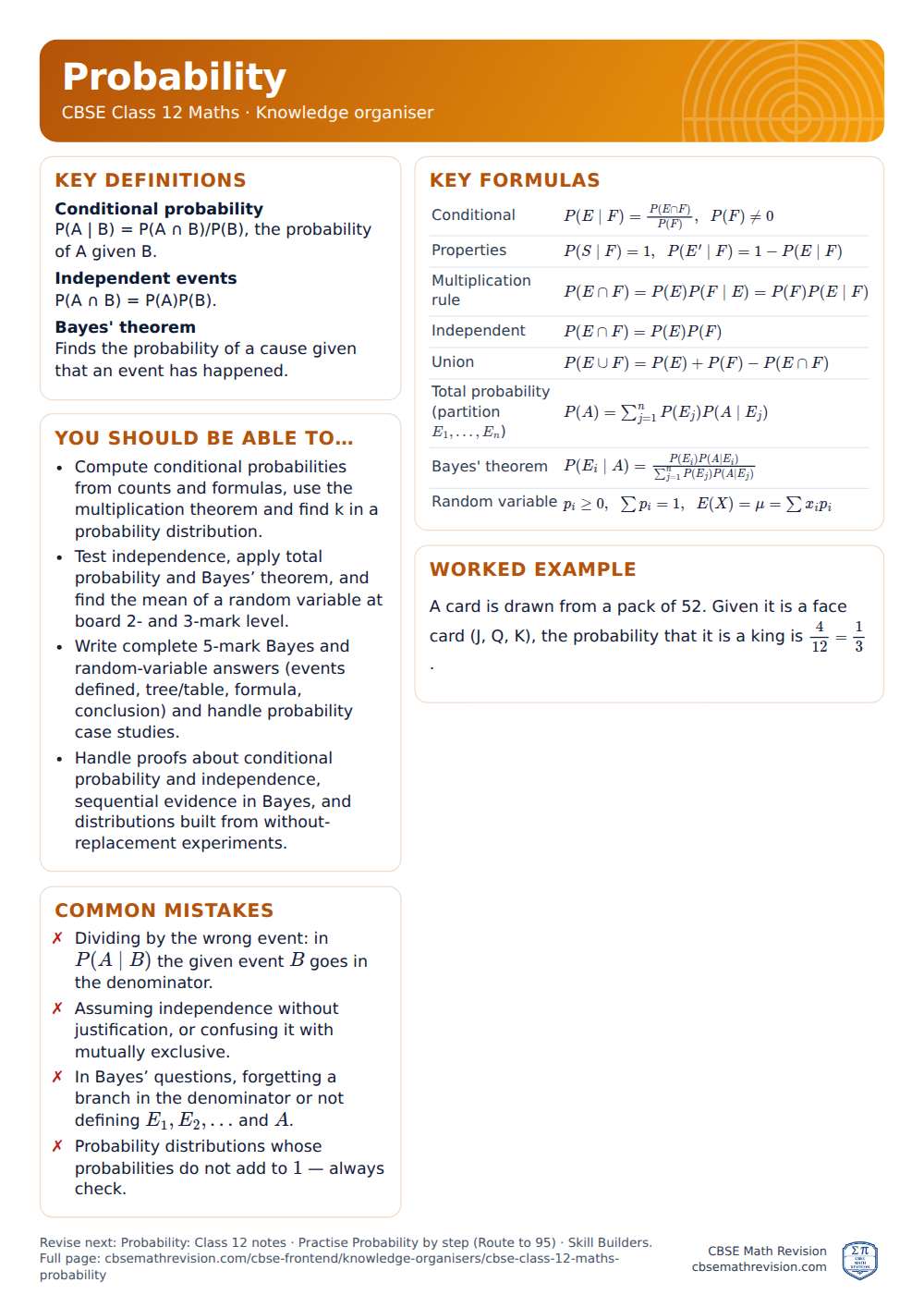 Probability knowledge organiser for CBSE Class 12 Maths: one A4 page of key definitions, formulas, a worked example and common mistakes