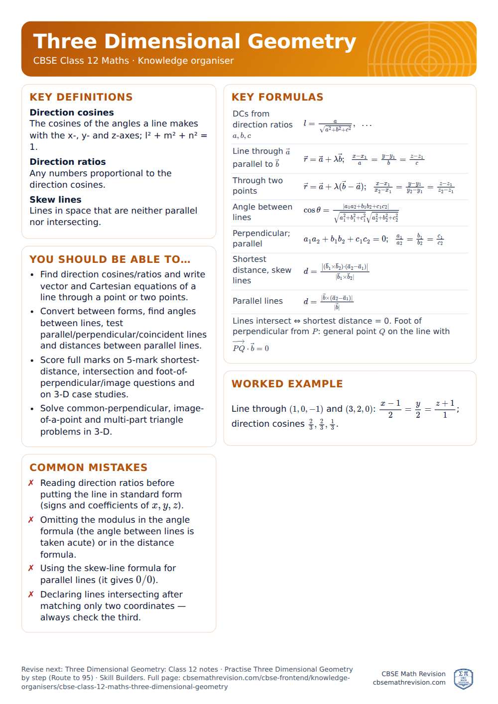Three Dimensional Geometry knowledge organiser for CBSE Class 12 Maths: one A4 page of key definitions, formulas, a worked example and common mistakes