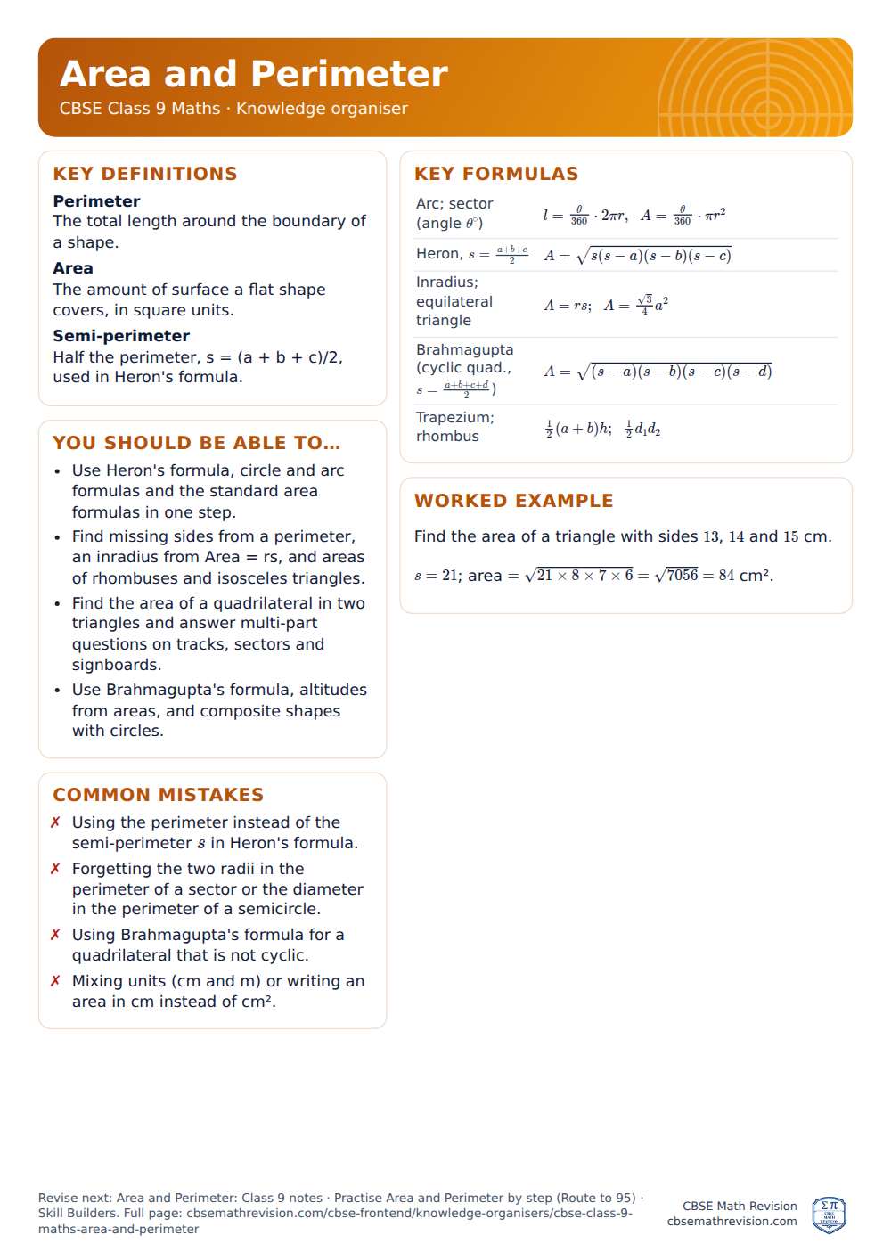 Area and Perimeter knowledge organiser for CBSE Class 9 Maths: one A4 page of key definitions, formulas, a worked example and common mistakes