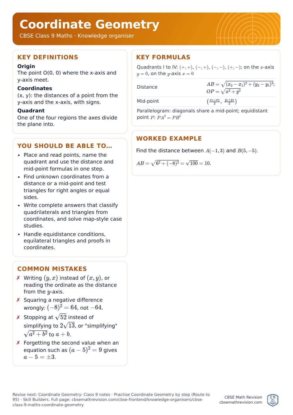 Coordinate Geometry knowledge organiser for CBSE Class 9 Maths: one A4 page of key definitions, formulas, a worked example and common mistakes