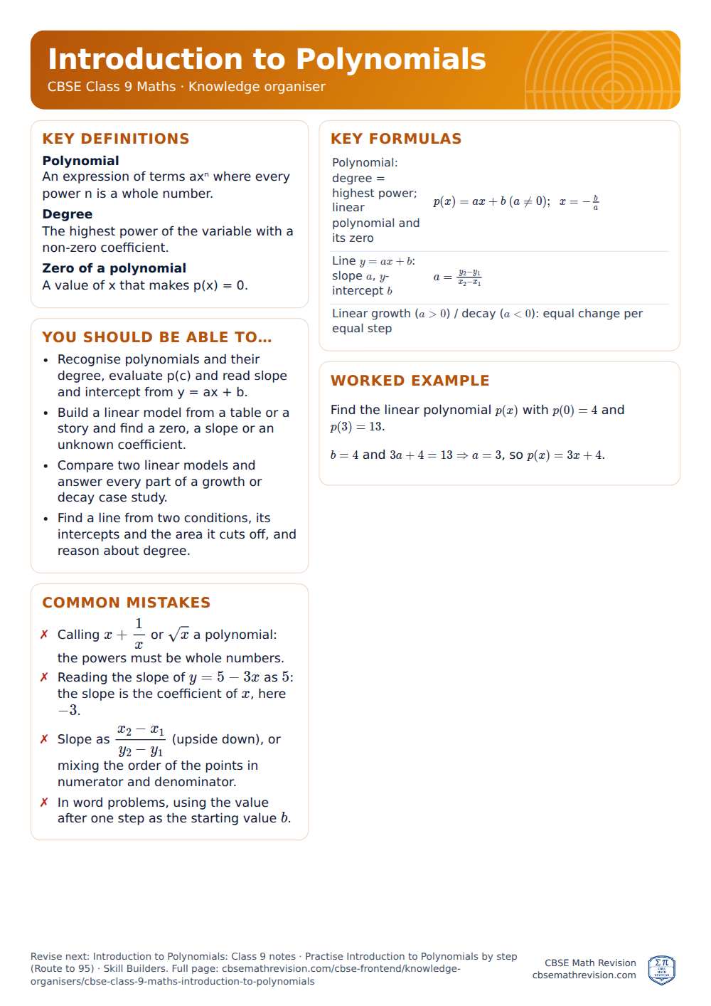 Introduction to Polynomials knowledge organiser for CBSE Class 9 Maths: one A4 page of key definitions, formulas, a worked example and common mistakes