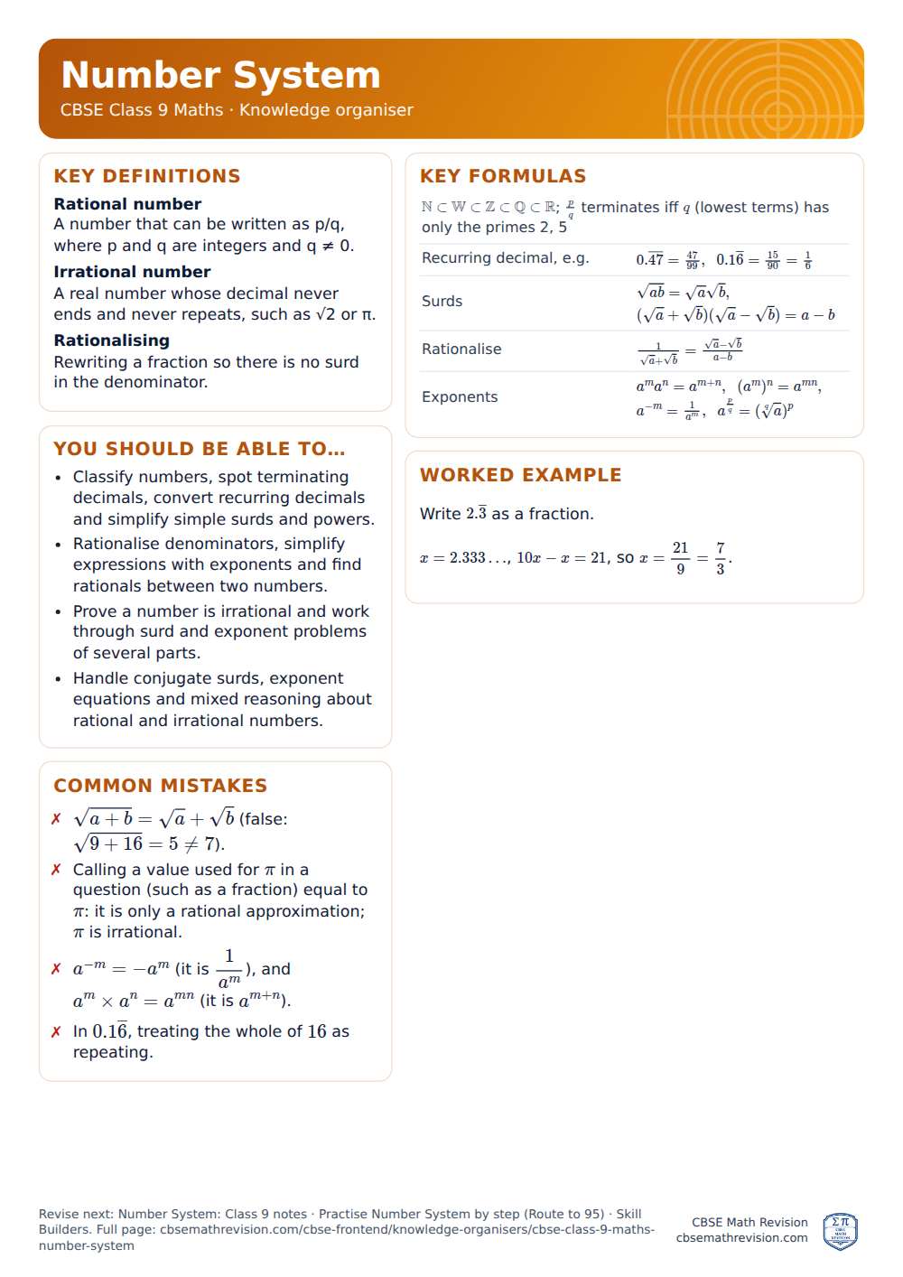 Number System knowledge organiser for CBSE Class 9 Maths: one A4 page of key definitions, formulas, a worked example and common mistakes