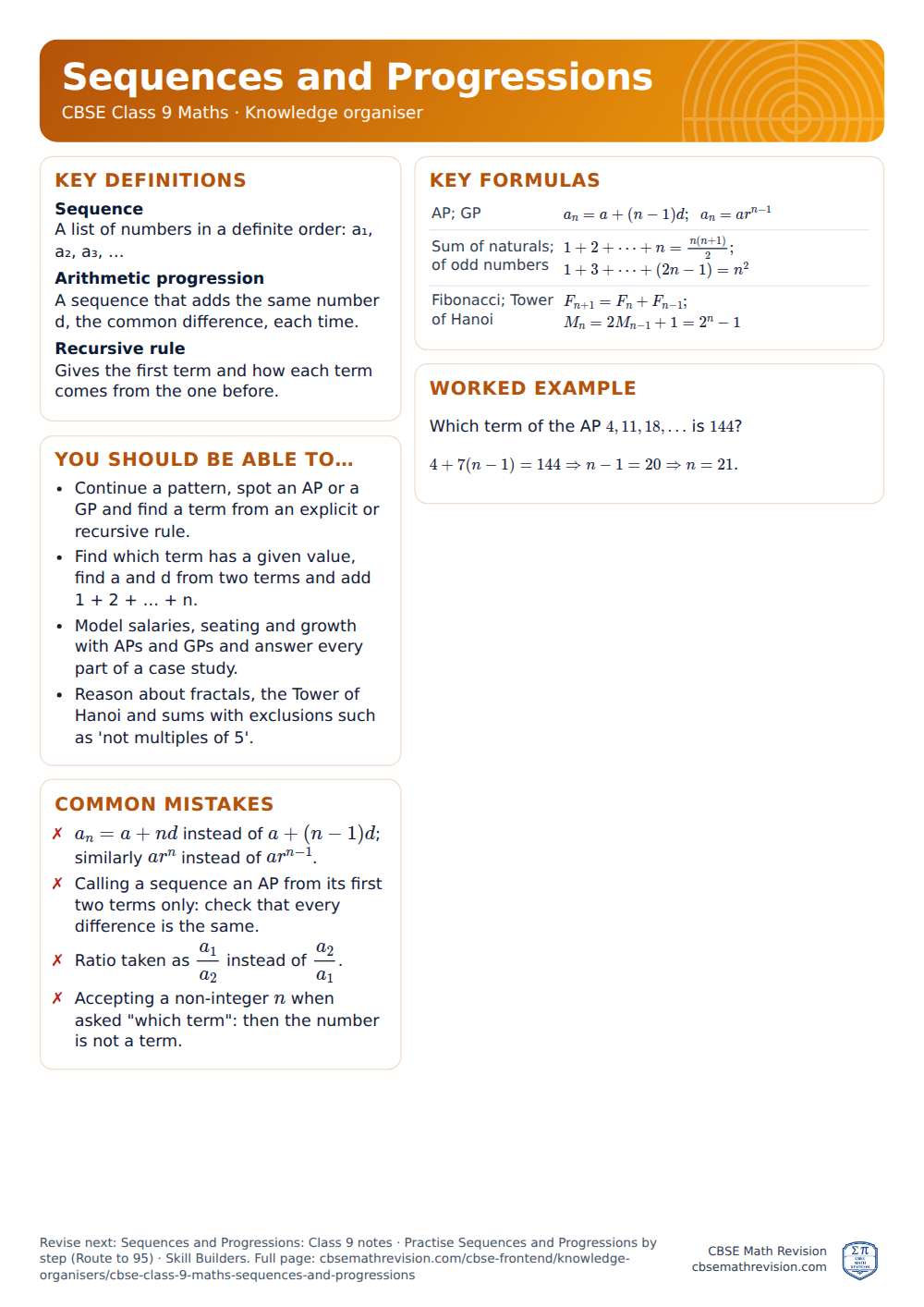 Sequences and Progressions knowledge organiser for CBSE Class 9 Maths: one A4 page of key definitions, formulas, a worked example and common mistakes