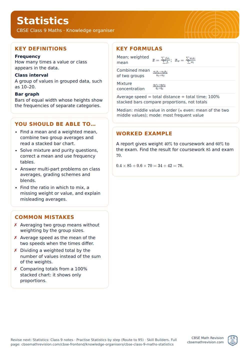 Statistics knowledge organiser for CBSE Class 9 Maths: one A4 page of key definitions, formulas, a worked example and common mistakes