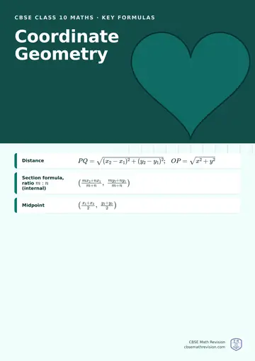 CBSE Class 10 Maths classroom poster: key coordinate geometry formulas, beside an illustration