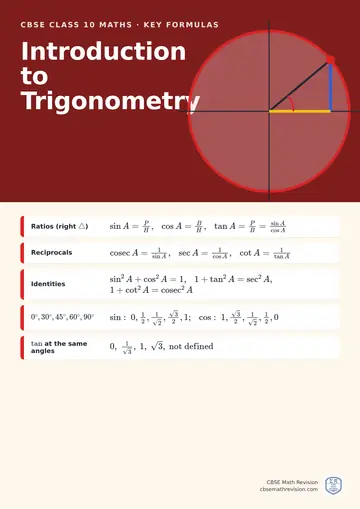 CBSE Class 10 Maths classroom poster: key introduction to trigonometry formulas, beside an illustration