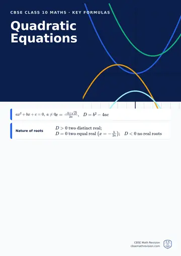CBSE Class 10 Maths classroom poster: key quadratic equations formulas, beside an illustration