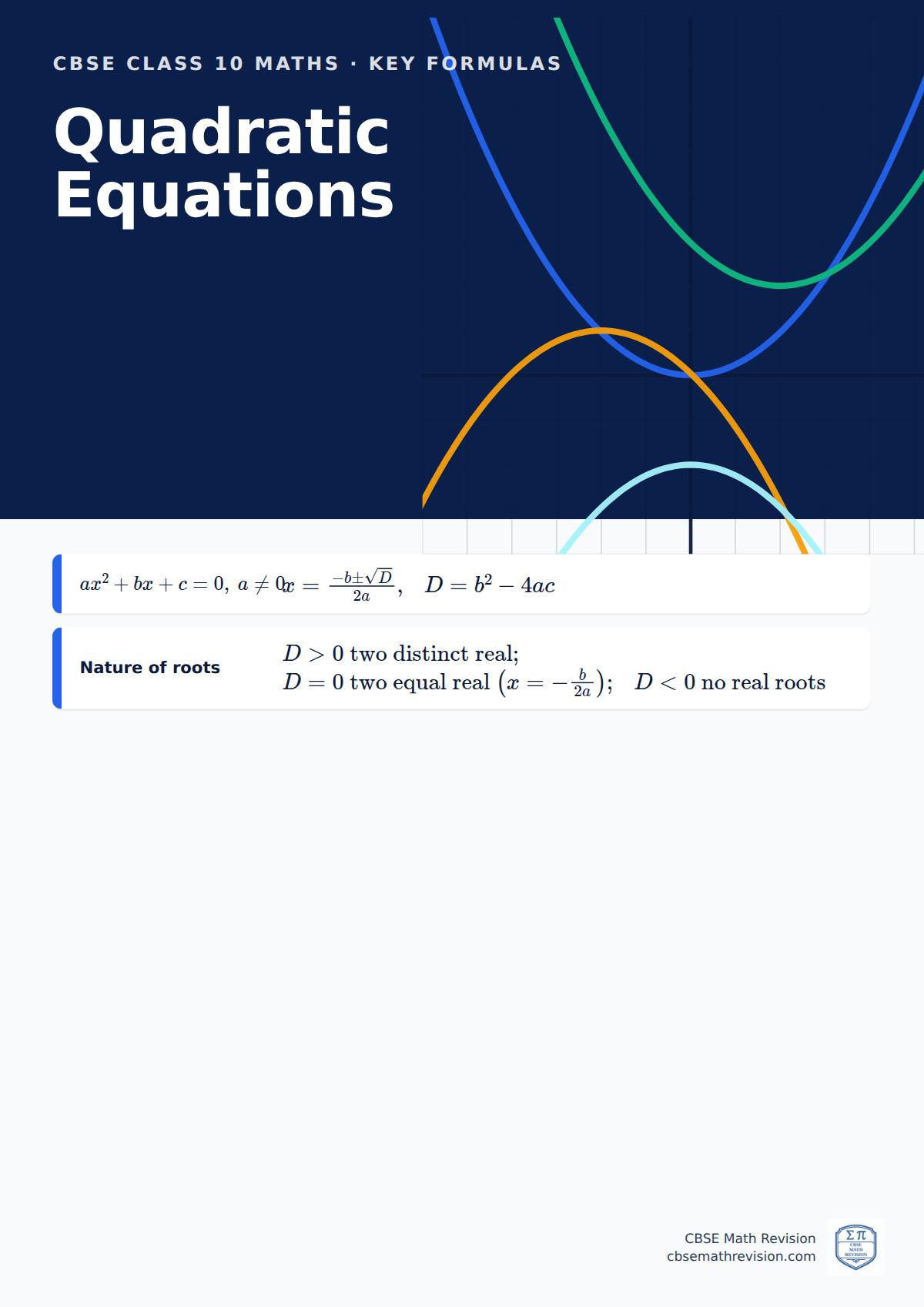 CBSE Class 10 Maths classroom poster: key quadratic equations formulas, beside an illustration