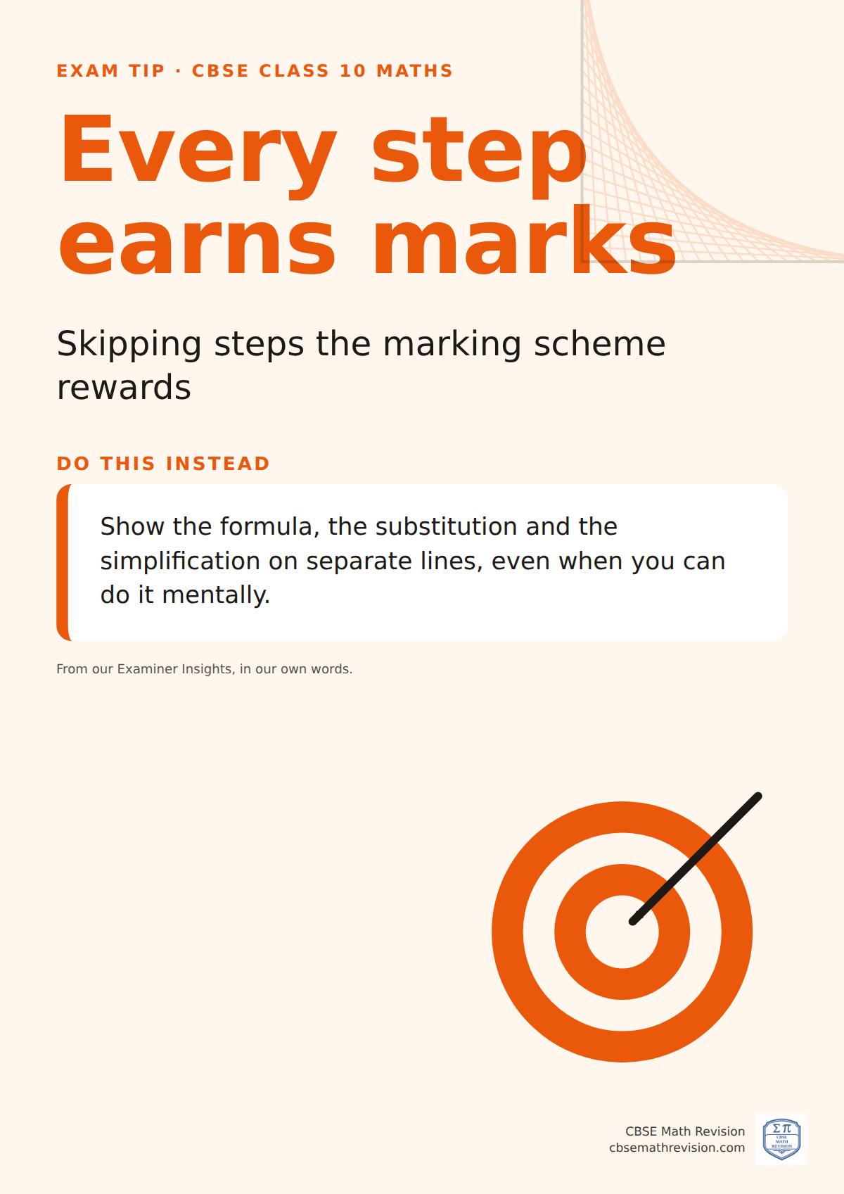 Exam technique poster for CBSE Class 10 Maths: Every step earns marks. Show the formula, the substitution and the simplification on separate lines, even when you can do it mentally.