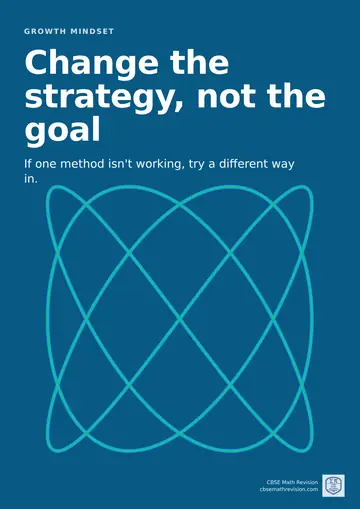 Maths classroom poster: "Change the strategy, not the goal". If one method isn't working, try a different way in. Illustrated with a lissajous figure, traced by x = sin(3t + π/2) and y = sin(4t).