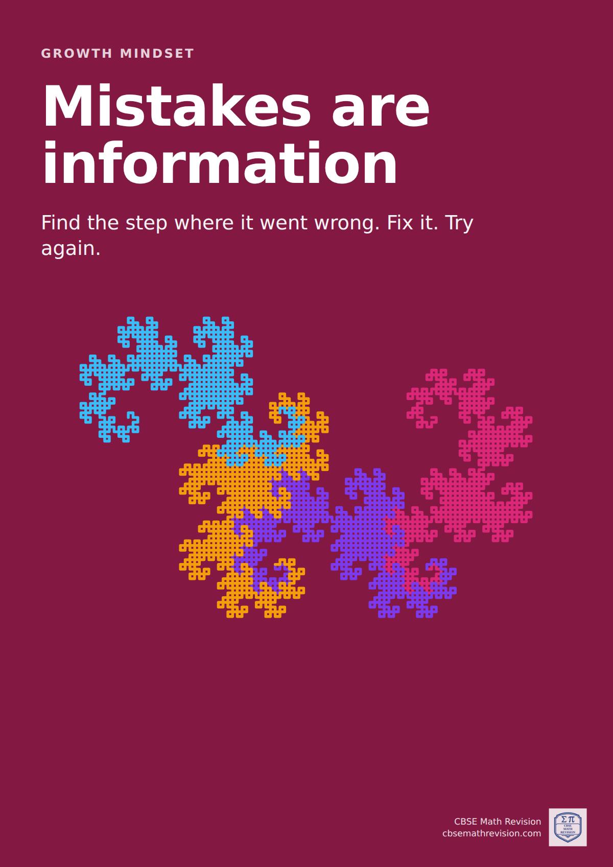 Maths classroom poster: "Mistakes are information". Find the step where it went wrong. Fix it. Try again. Illustrated with a dragon curve.