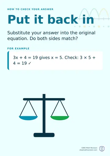 Classroom poster: how to check your answer, put it back in. Substitute your answer into the original equation. Do both sides match? 3x + 4 = 19 gives x = 5. Check: 3 × 5 + 4 = 19 ✓