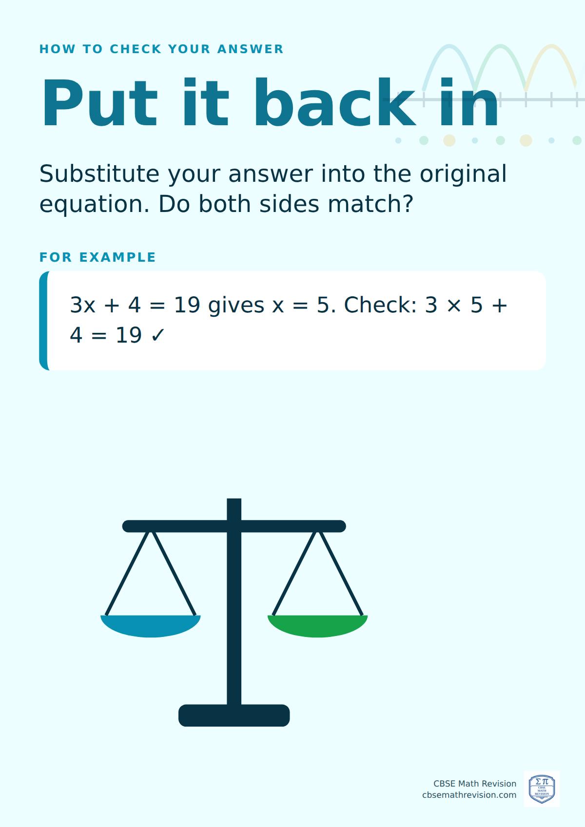 Classroom poster: how to check your answer, put it back in. Substitute your answer into the original equation. Do both sides match? 3x + 4 = 19 gives x = 5. Check: 3 × 5 + 4 = 19 ✓