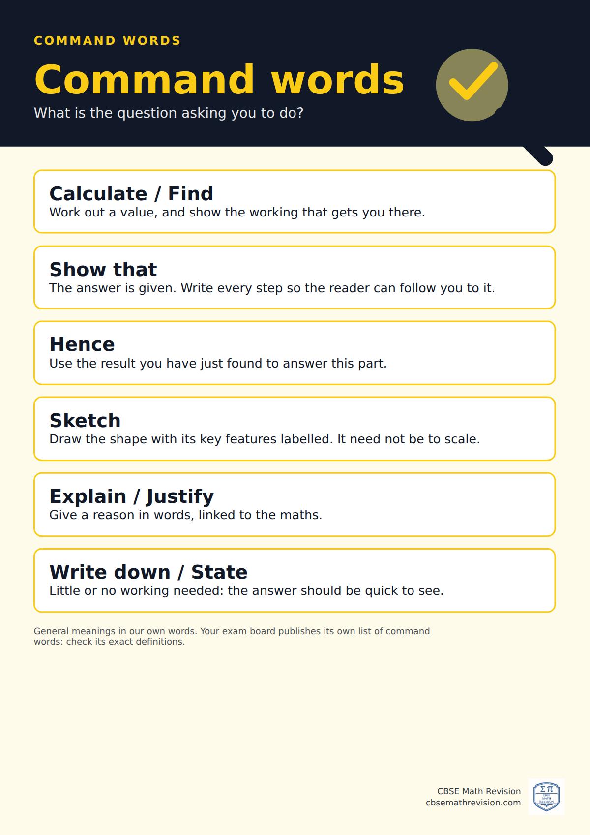 Classroom poster: command words, Calculate / Find, Show that, Hence, Sketch, Explain / Justify, Write down / State, each with what it asks you to do