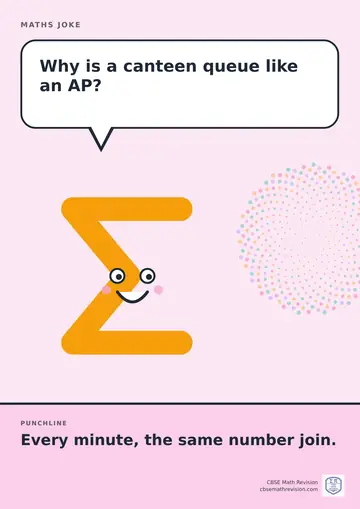 Cartoon maths joke poster. A smiling sigma sign asks: "Why is a canteen queue like an AP?" Punchline: "Every minute, the same number join."
