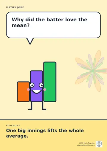 Cartoon maths joke poster. A smiling bar chart asks: "Why did the batter love the mean?" Punchline: "One big innings lifts the whole average."