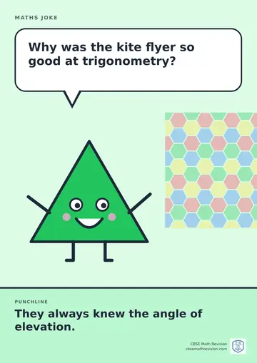 Cartoon maths joke poster. A smiling triangle asks: "Why was the kite flyer so good at trigonometry?" Punchline: "They always knew the angle of elevation."