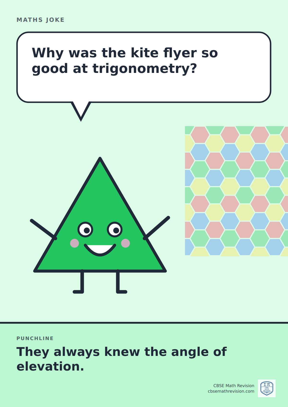 Cartoon maths joke poster. A smiling triangle asks: "Why was the kite flyer so good at trigonometry?" Punchline: "They always knew the angle of elevation."