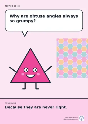 Cartoon maths joke poster. A smiling triangle asks: "Why are obtuse angles always so grumpy?" Punchline: "Because they are never right."
