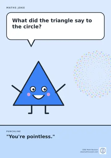 Cartoon maths joke poster. A smiling triangle asks: "What did the triangle say to the circle?" Punchline: "You're pointless."